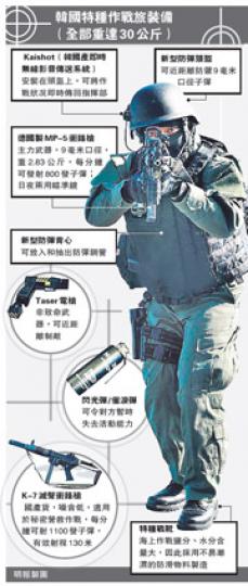 (明報製圖) (明報製圖)