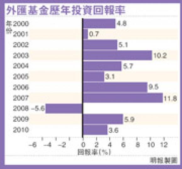 (明報製圖) (明報製圖)