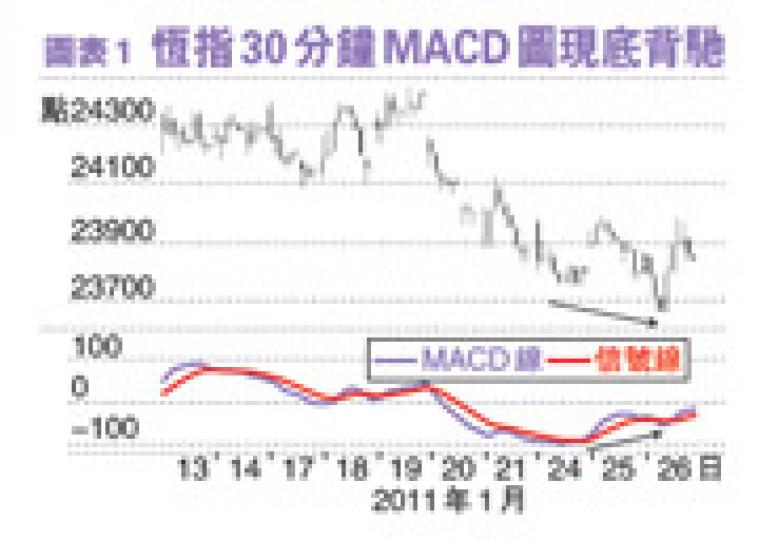 (明報製圖)(明報製圖) (明報製圖)(明報製圖)