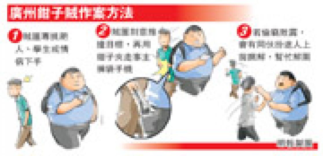 (明報製圖) (明報製圖)