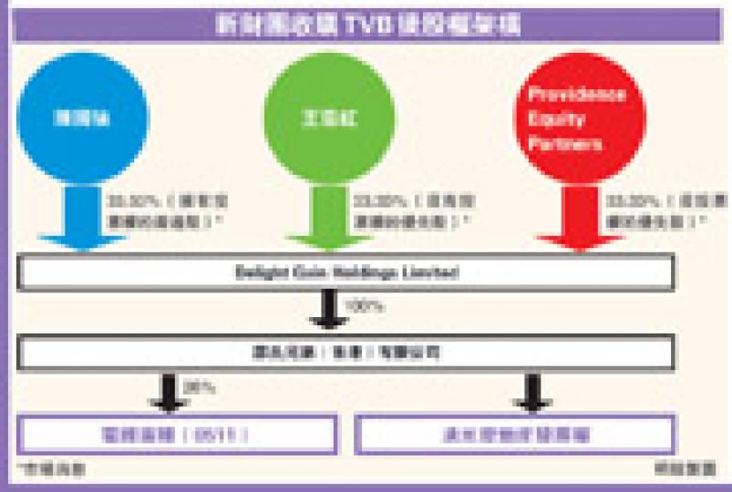 (明報製圖) (明報製圖)