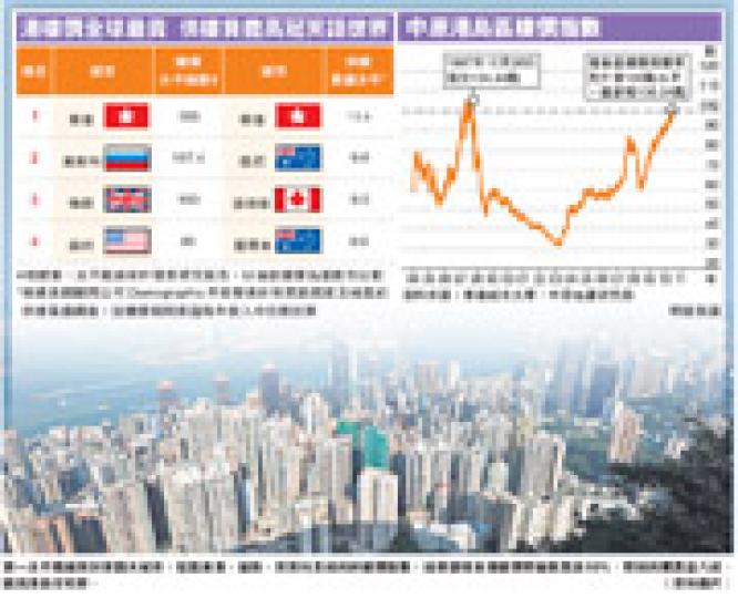 (明報製圖) (明報製圖)