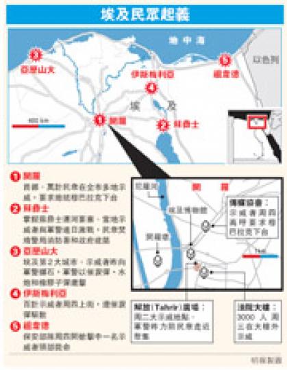 (明報製圖) (明報製圖)