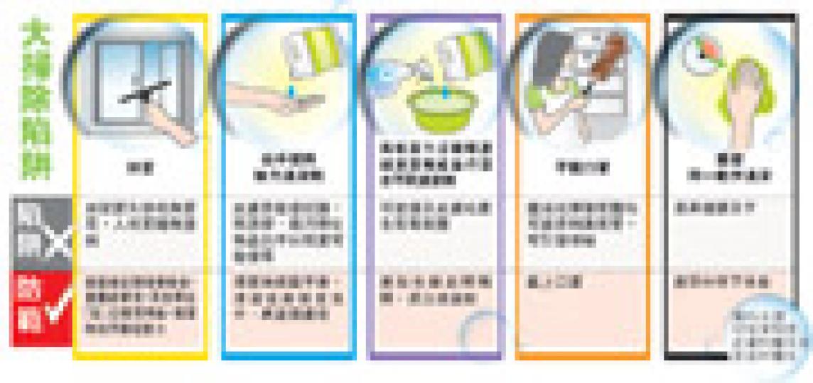 (明報製圖) (明報製圖)