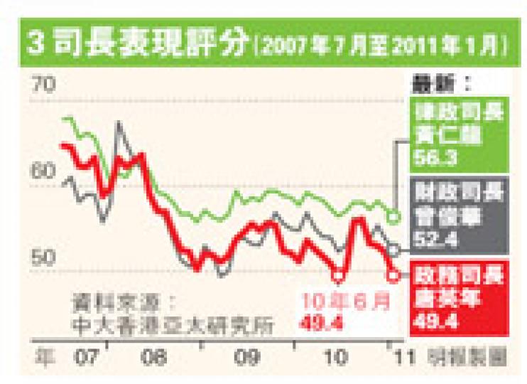 (明報製圖) (明報製圖)
