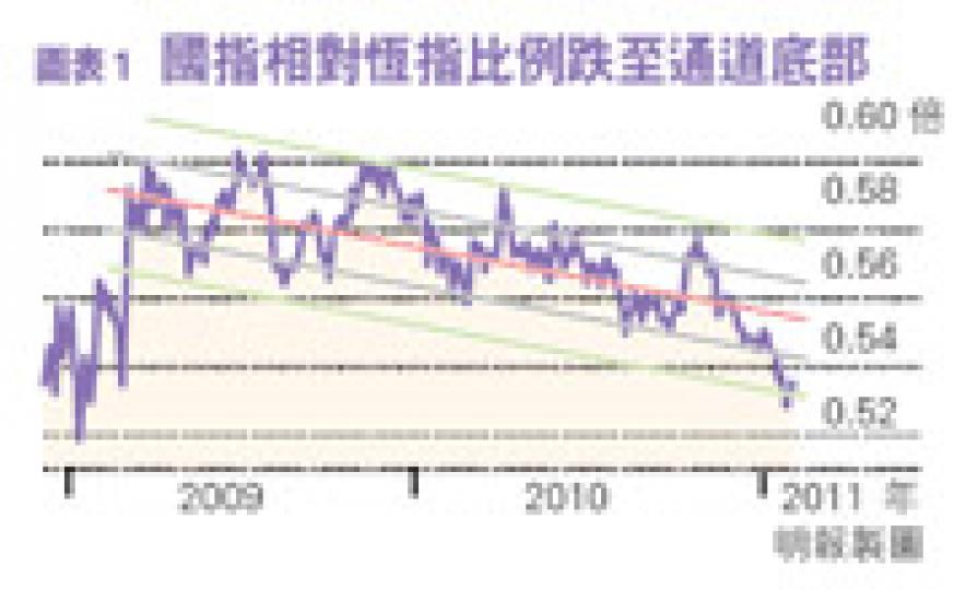 (明報製圖)(明報製圖) (明報製圖)(明報製圖)