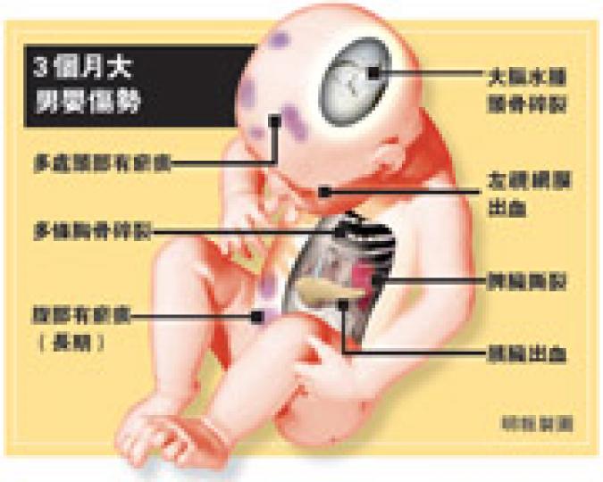 (明報製圖) (明報製圖)