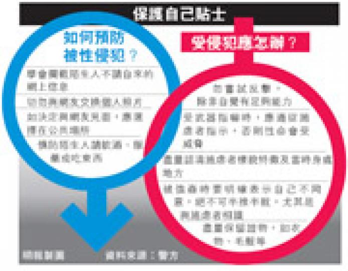 (明報製圖) (明報製圖)