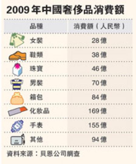 (明報製圖) (明報製圖)