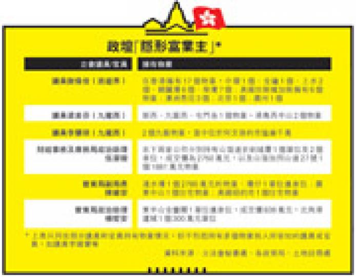 (明報製圖) (明報製圖)