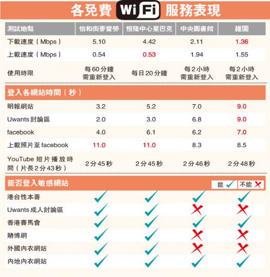 (明報製圖) (明報製圖)