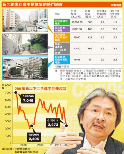 (明報製圖) (明報製圖)
