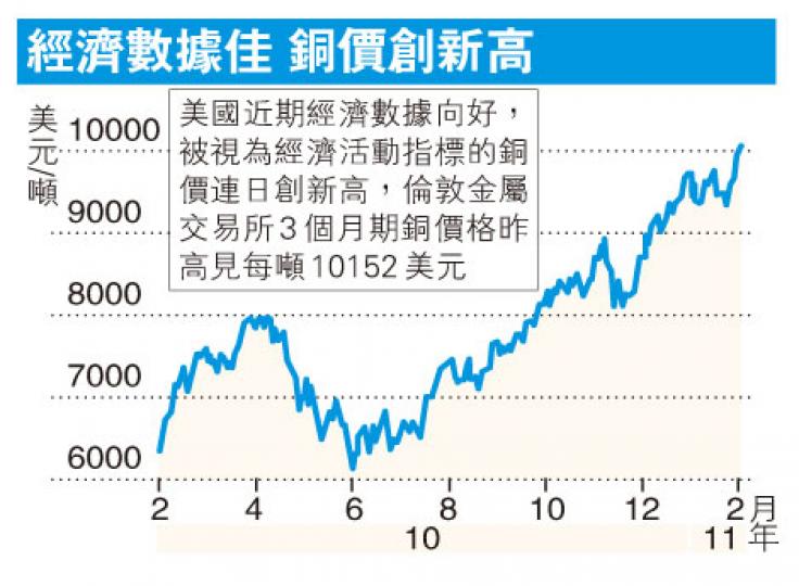 (明報製圖) (明報製圖)