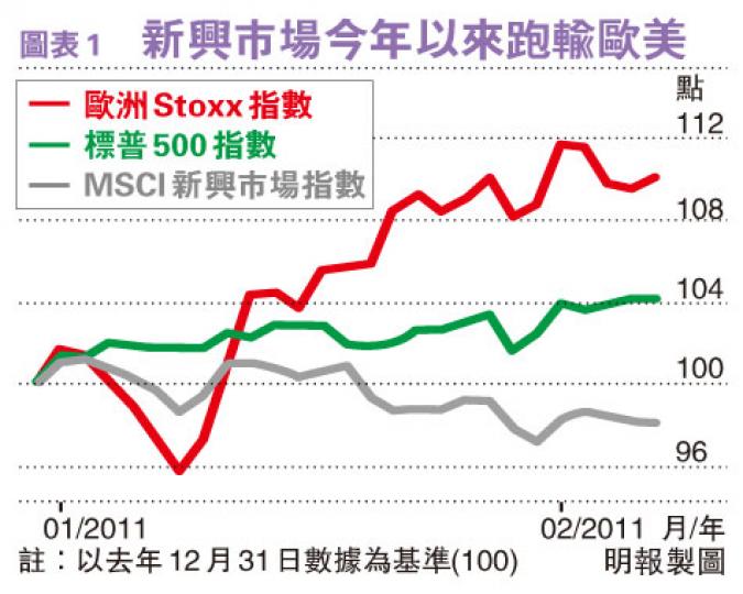 (明報製圖)(明報製圖) (明報製圖)(明報製圖)