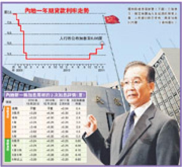 (明報製圖) (明報製圖)