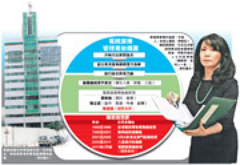 (明報製圖) (明報製圖)