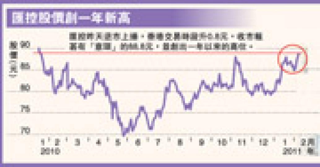 (明報製圖) (明報製圖)