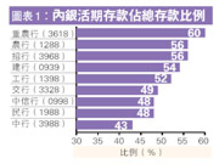 (明報製圖)(明報製圖) (明報製圖)(明報製圖)