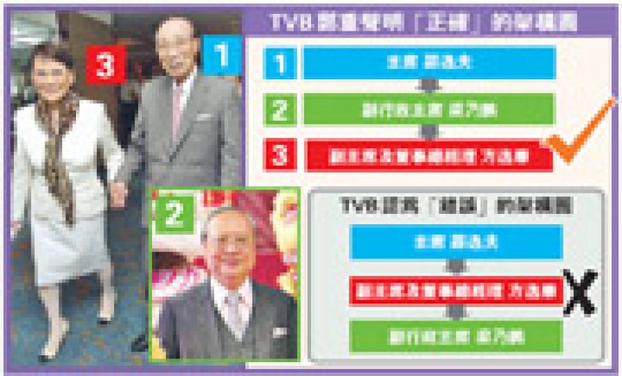 (明報製圖) (明報製圖)