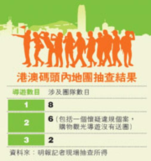 (明報製圖) (明報製圖)