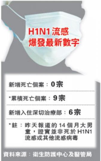 (明報製圖) (明報製圖)