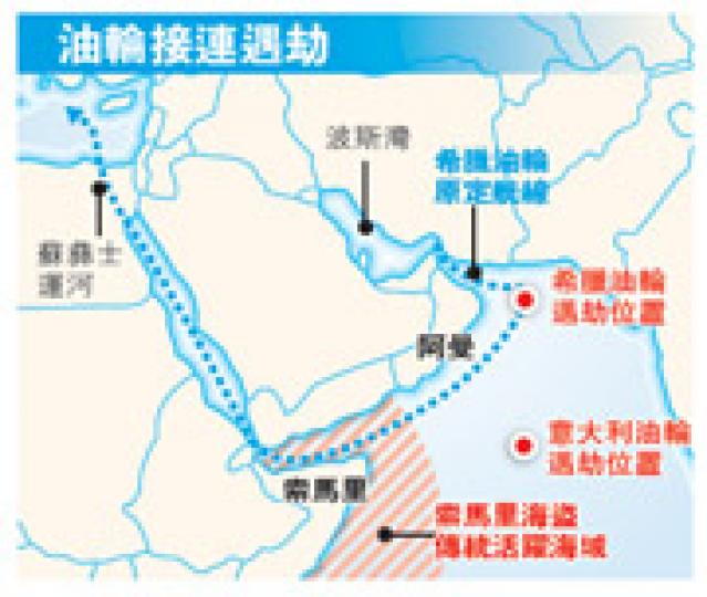 (明報製圖) (明報製圖)