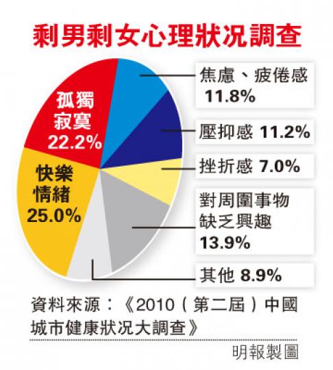 (明報製圖) (明報製圖)