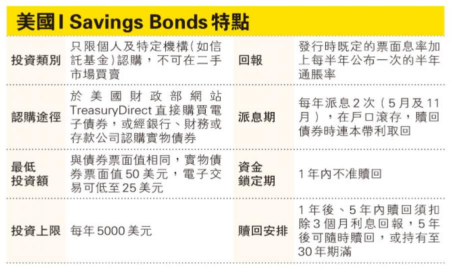 (明報製圖) (明報製圖)