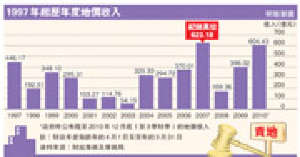 (明報製圖) (明報製圖)