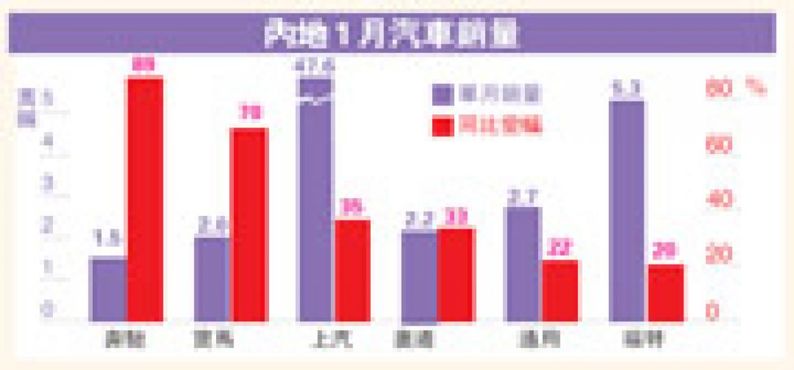 (明報製圖) (明報製圖)