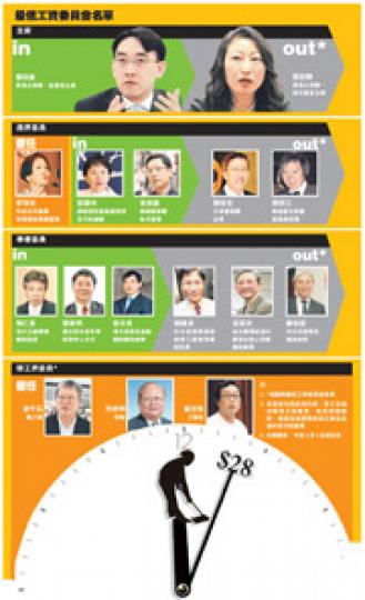 (明報製圖) (明報製圖)