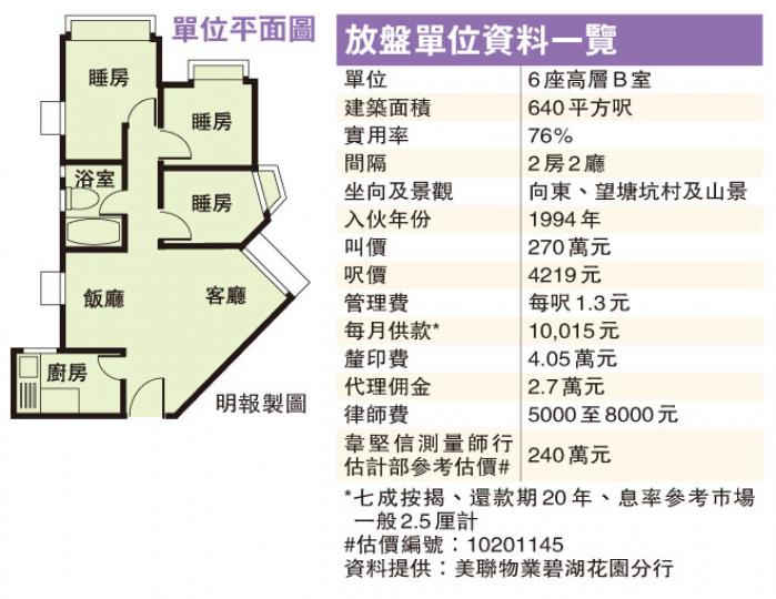 (明報製圖) (明報製圖)
