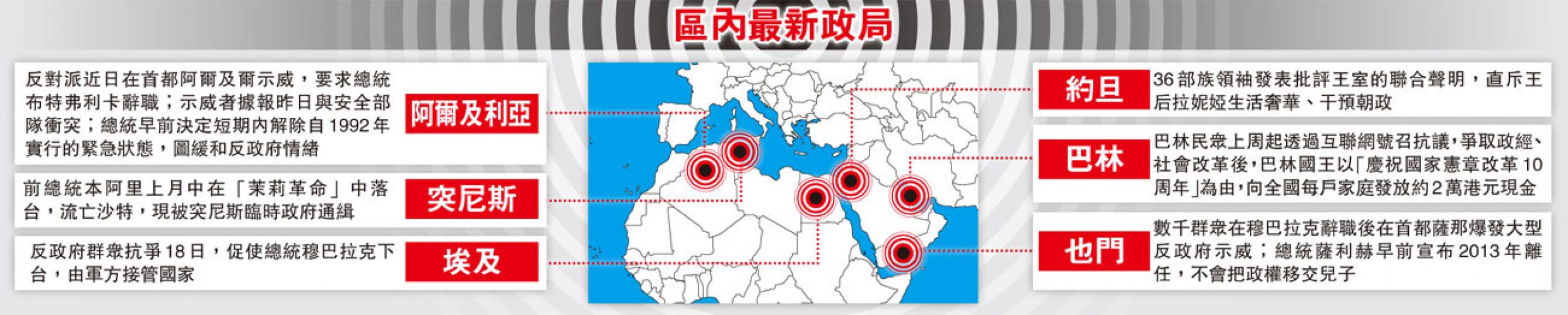 (明報製圖) (明報製圖)