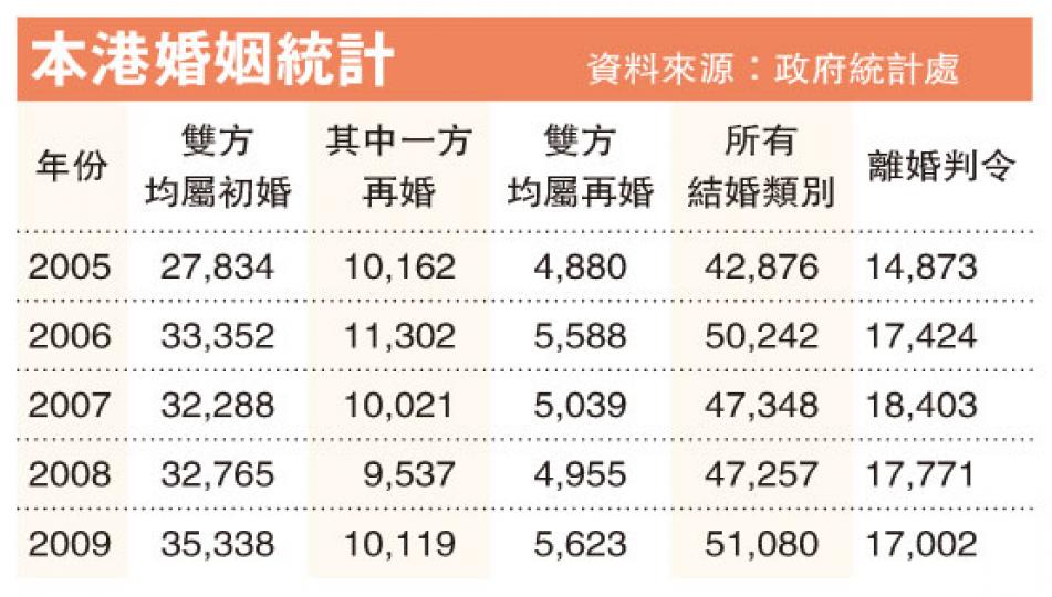 (明報製圖) (明報製圖)