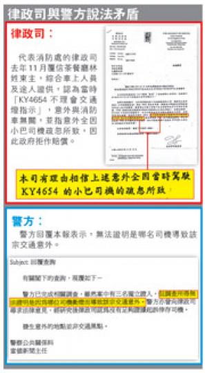 (明報製圖) (明報製圖)