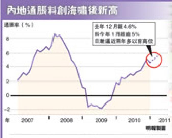 (明報製圖) (明報製圖)