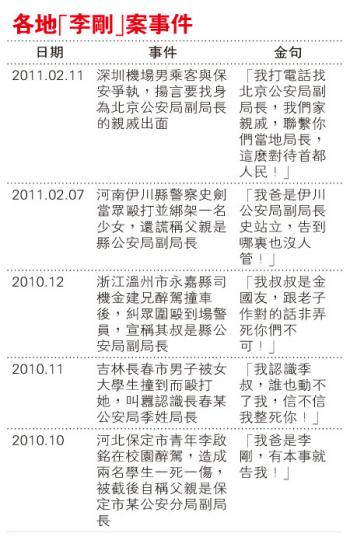 (明報製圖) (明報製圖)