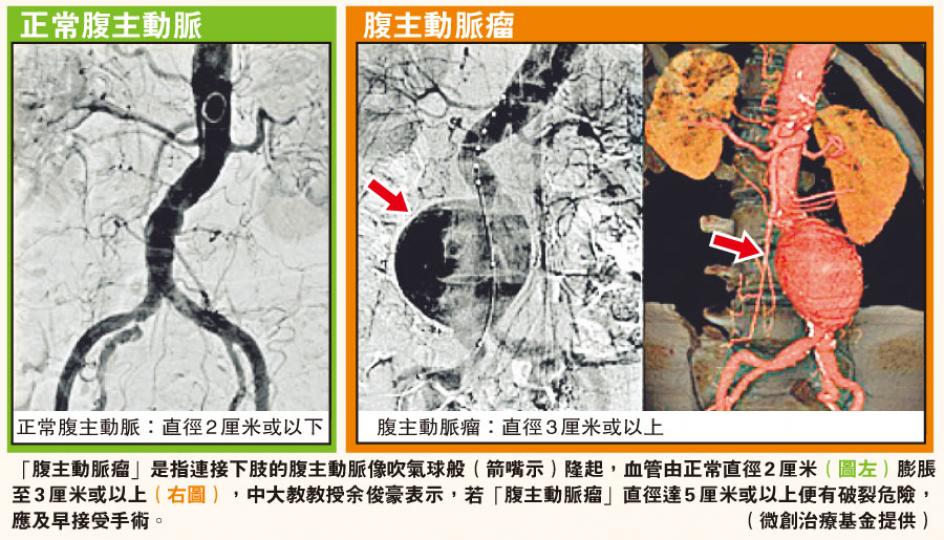 (明報製圖)(明報製圖) (明報製圖)(明報製圖)
