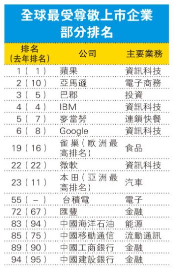 (明報製圖)(明報製圖) (明報製圖)(明報製圖)