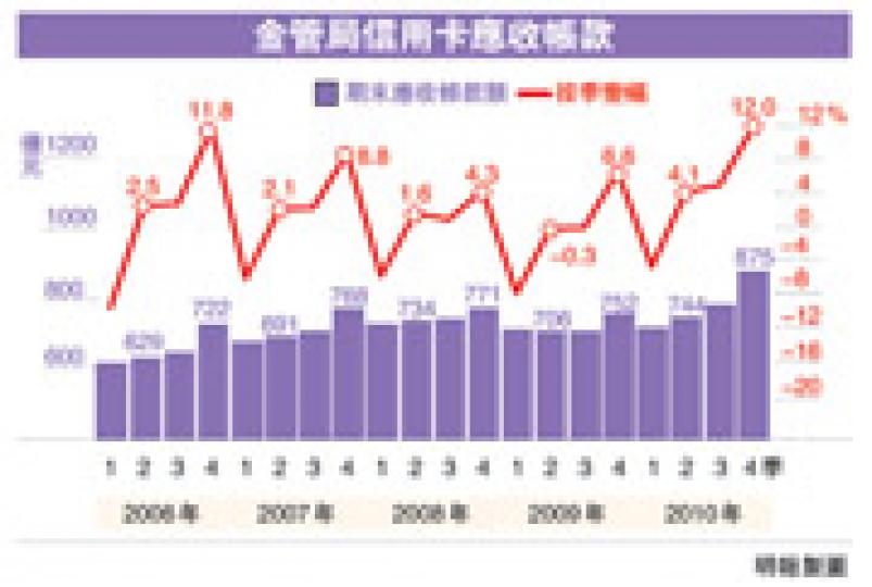 (明報製圖) (明報製圖)