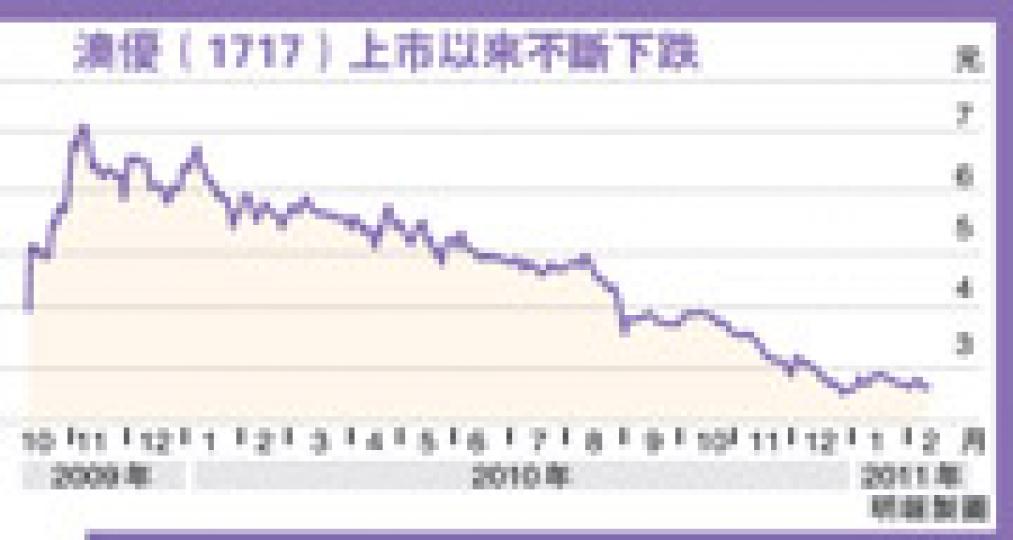 (明報製圖) (明報製圖)