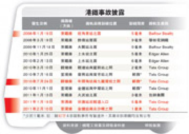 (明報製圖) (明報製圖)