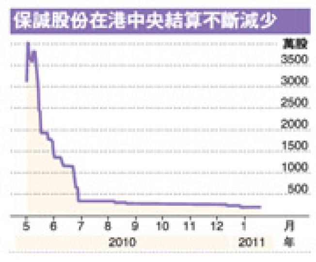 (明報製圖) (明報製圖)