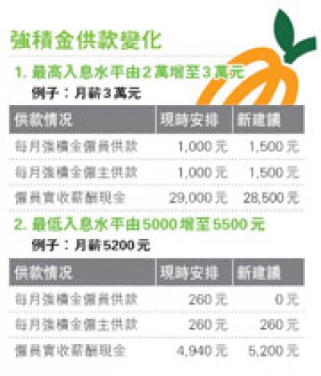 (明報製圖) (明報製圖)