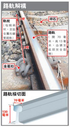(明報製圖) (明報製圖)