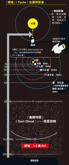 (明報製圖)(明報製圖) (明報製圖)(明報製圖)