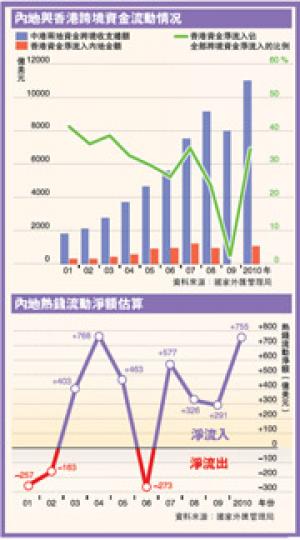 (明報製圖) (明報製圖)