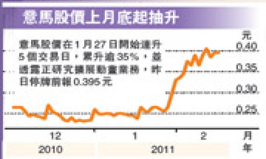 (明報製圖)(明報製圖) (明報製圖)(明報製圖)