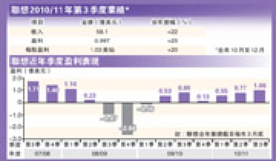(明報製圖) (明報製圖)
