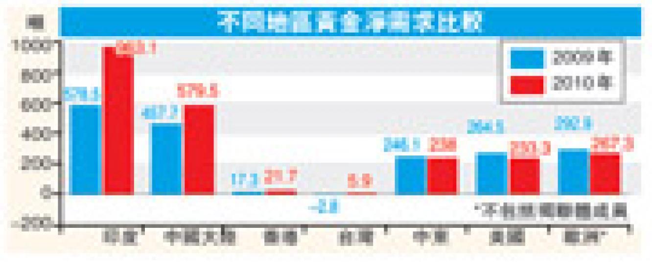 (明報製圖) (明報製圖)